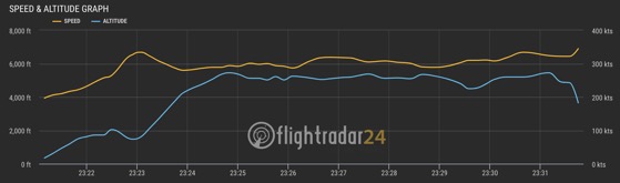 JT610 trace FR24