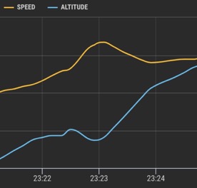 Speed_Alt Anomoly